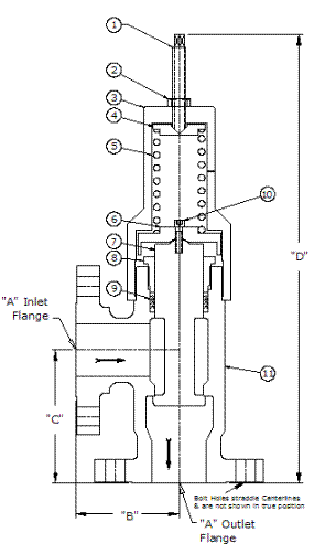 High Pressure Regulator ANSI 300# Flanged